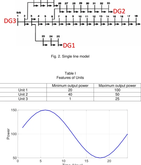 Fig. 2. Single line model 