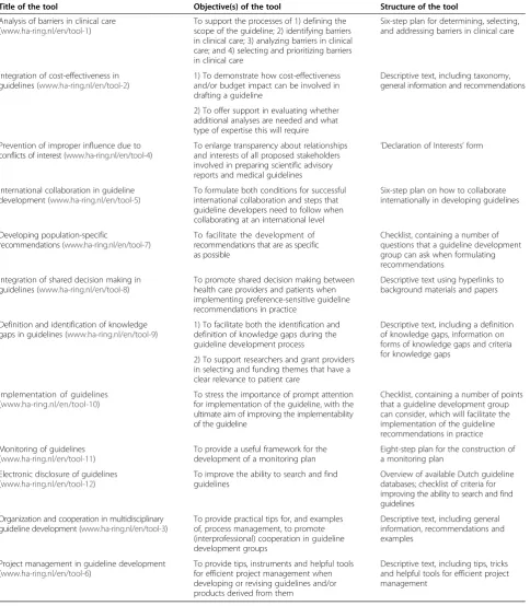 Table 3 Main characteristics of the developed tools