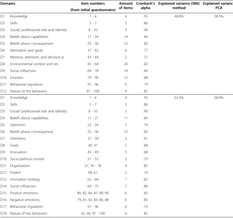 Table 4 Comparison between initial and final questionnaire