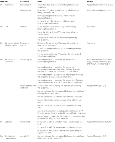 Table 2 Final questionnaire