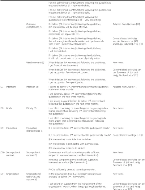Table 2 Final questionnaire (Continued)