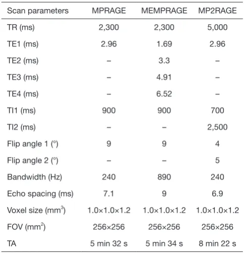 Table 1 Acquisition parameters for the three sequences