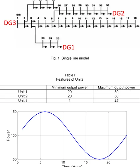Fig. 1. Single line model 