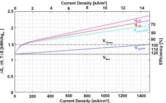 Figure 8. Different contributions of the applied voltage as a function of the current density