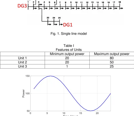 Fig. 1. Single line model 