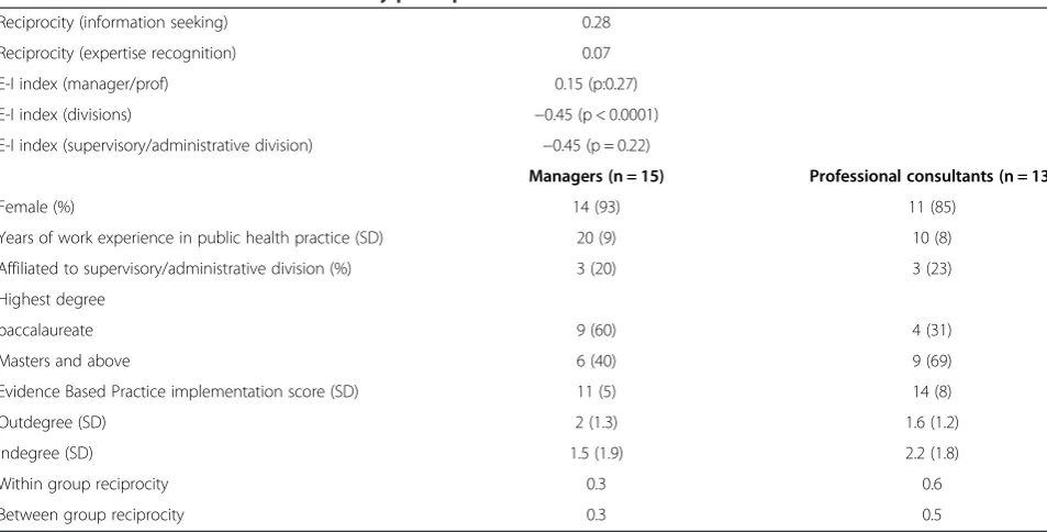 Table 1 The baseline characteristics of study participants