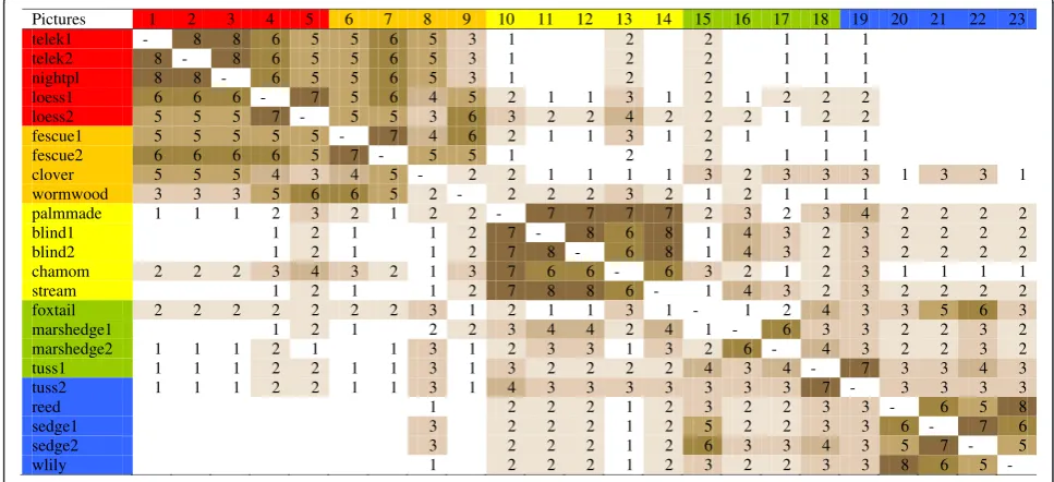Figure 8 Matrix of open picture sorts of the 8 splitter-type herders.