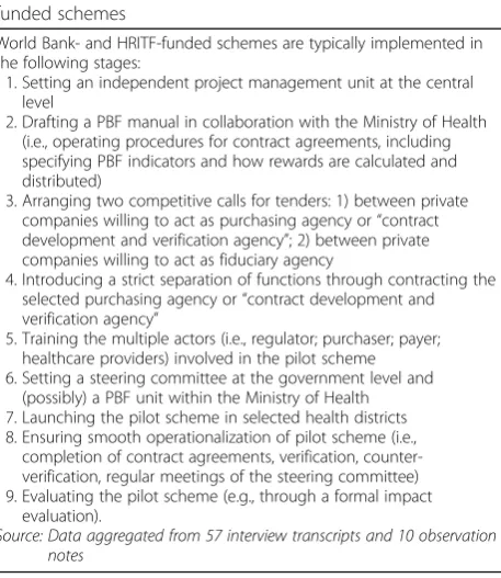 Table 7 Typical PBF pilot testing package, World Bank/HRITF-funded schemes