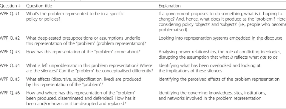 Table 1 Bacchi’s WPR approach (Adapted from Bacchi [68])