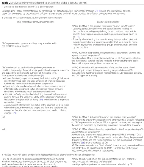 Table 2 Analytical framework (adapted to analyse the global discourse on PBF)