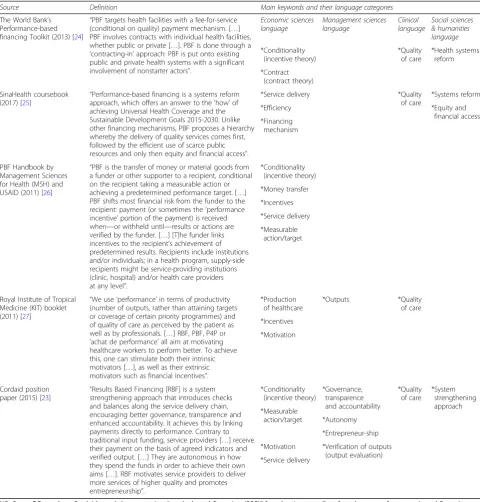 Table 4 PBF definitions contained in reference documents and corresponding language categories