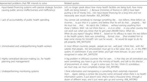 Table 5 DEs’ representation of the problems (based on definitions extracted from [23–27])
