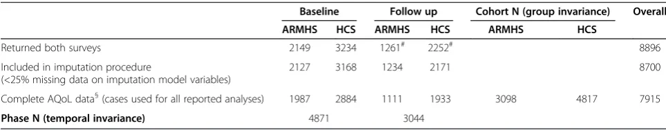 Table 1 Description of number, origin and criteria for cases included in current analyses