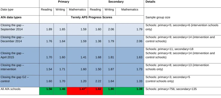 Table 1: Results September 2014 – April 2015 