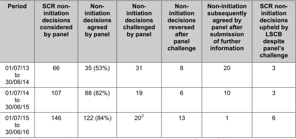 Table 2 – Non publication decisions   