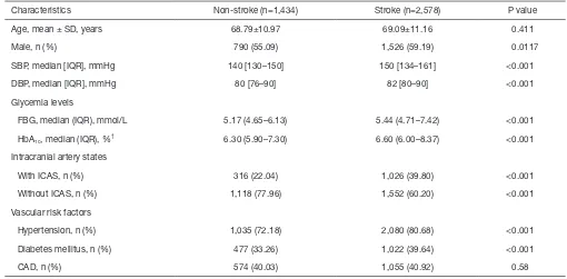 Table S1 Baseline characteristics of the study population