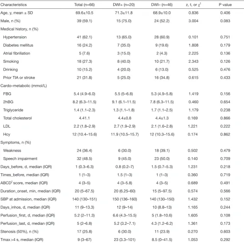 Table 1 Comparison of baseline demographic and clinical characteristics between TIA patients (n=66) with and without DWI lesions