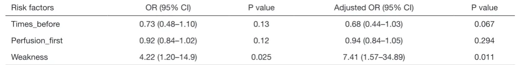Table 3 Factors independently associated with Tmax >4 s >0 mL in hemispheric DWI-negative TIA patients