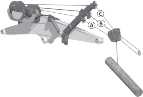 Fig. 3 Illustration of the 3-drum inline winch and hydraulically lifted tower with butterfly pulleys mounted on the boom, as well as the (A) slackpulling line, (B) mainline and (C) haulback lines (Copyright Zöggeler Forsttechnik)