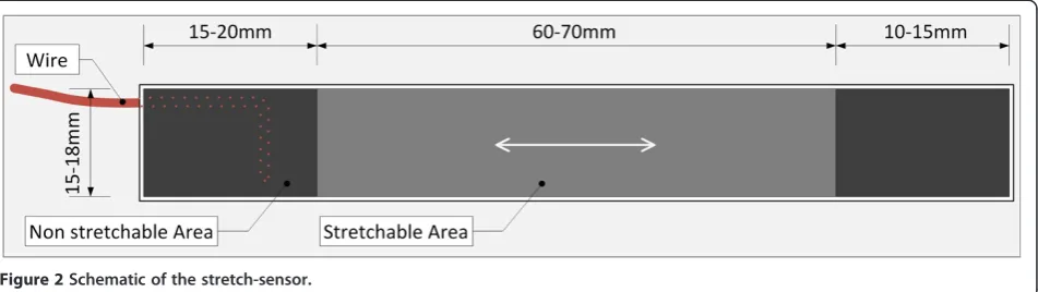 Figure 2 Schematic of the stretch-sensor.