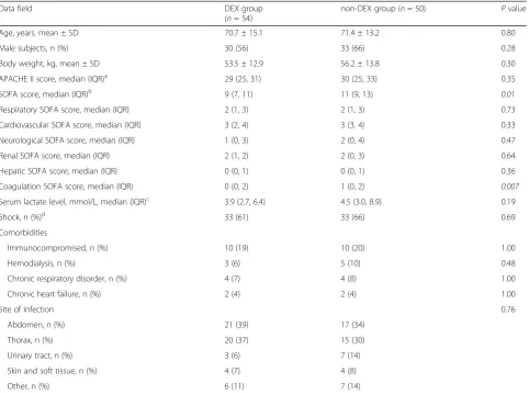 Table 1 Patient characteristics
