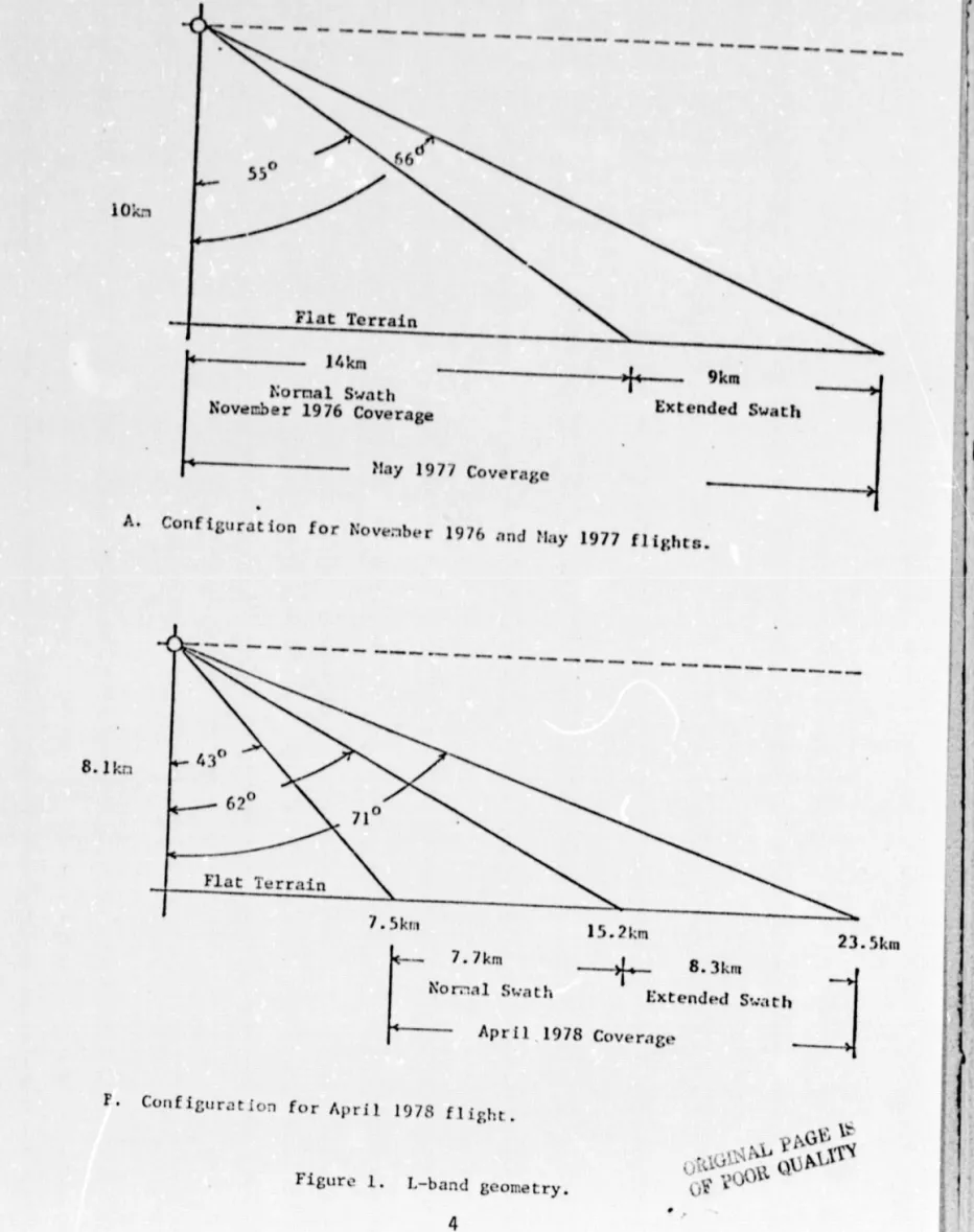 Figure 1. L-hand geometry.