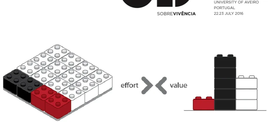 Figure XX. Effort given into beekeeping business (left), value of effort (right). 