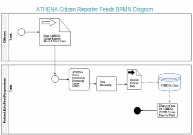 Figure 4. BPMN diagram