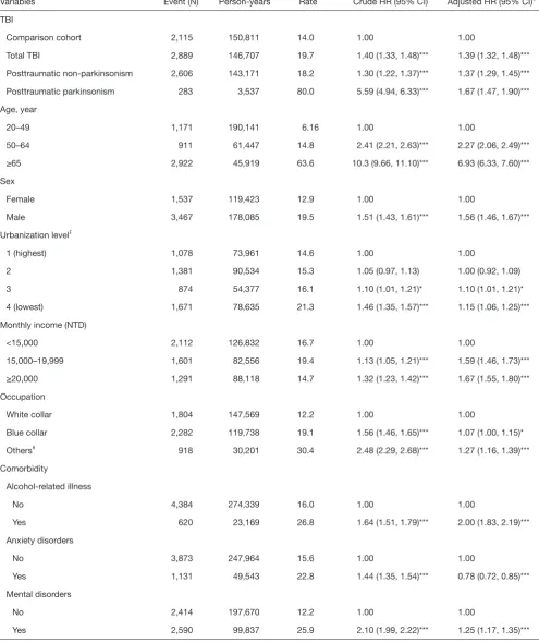 Table 2 (continued)