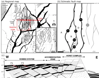 Figure 2. Example interpretation from a single student, showingthe three major faults considered in our study as well as part ofthe Top Ness horizon interpretation