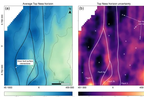 Figure 6. Results of fault throw analysis for Faults 1 (a) and 3 (b) visualized as box plots, showing median fault throw (black lines) withinterquartile range (grey boxes), minima and maxima whiskers (grey lines) and outliers (grey dots).