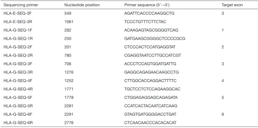 Table 1 PCR primers for amplification of HLA-E and HLA-G genes