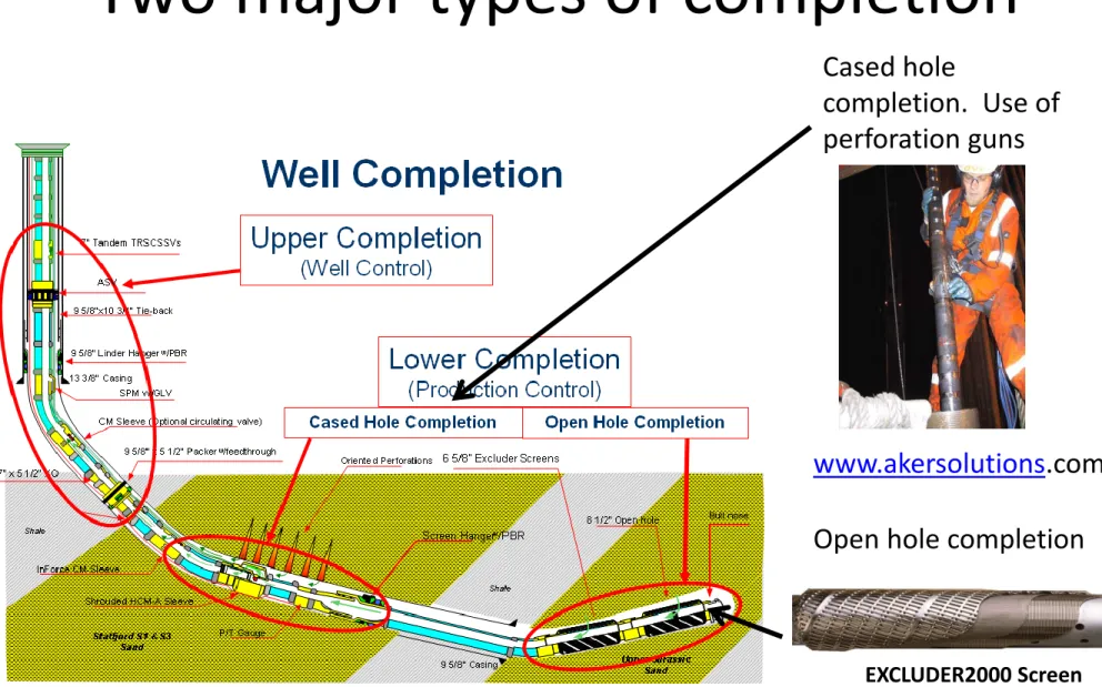 Figure from BakerHughes 