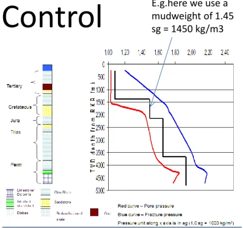 Figure to be found in drilling programs. 