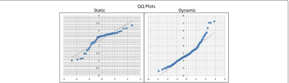 Table 4 Clinical repeatability results per frame