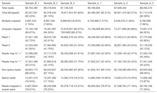 Figure S1 Histomorphology observations of palate shelf tissues at E14.5 between ATRA-treated vs