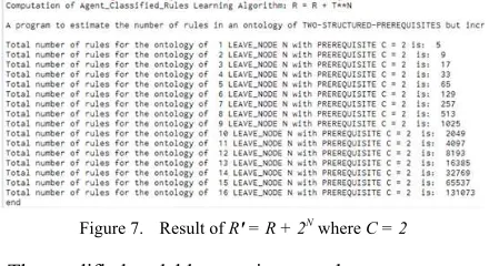 Figure 7.  Result of R" = R + 2N where C = 2 