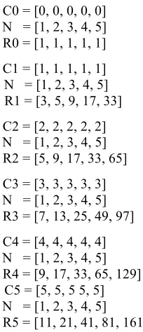 Figure 10.  Visualised estimation and behaviour of the graph N vs. R  