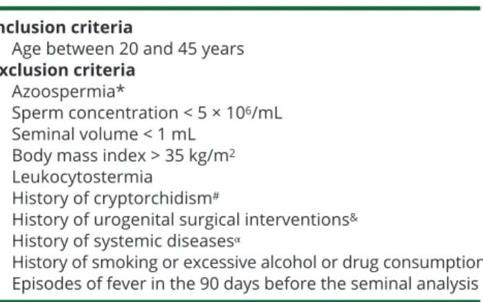 Figure 1 Photomicrographs of human sperm  after the following evaluations were performed
