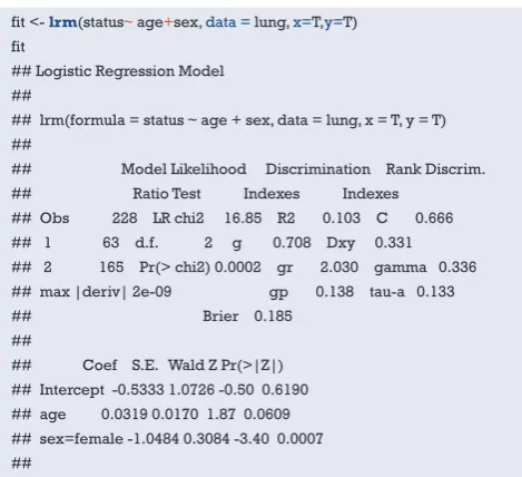 Figure 7 Nomogram based on model “fit”.
