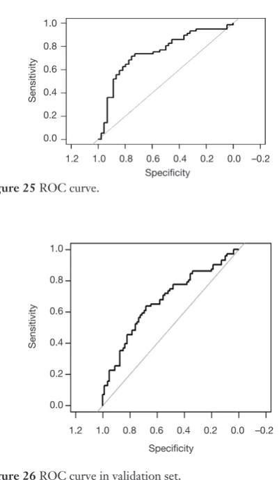 Figure 26 ROC curve in validation set.