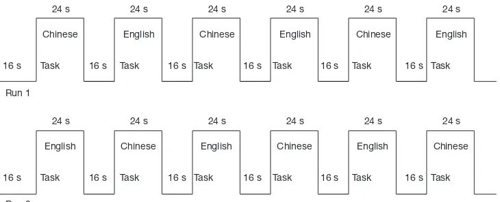 Figure 1 Task flow sheets.
