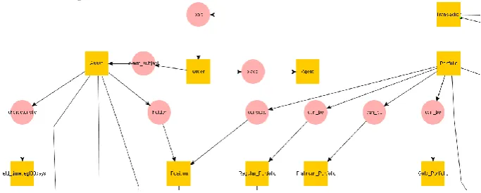 Fig. 2 - Business Architecture Model Visualisation MVi (extract)