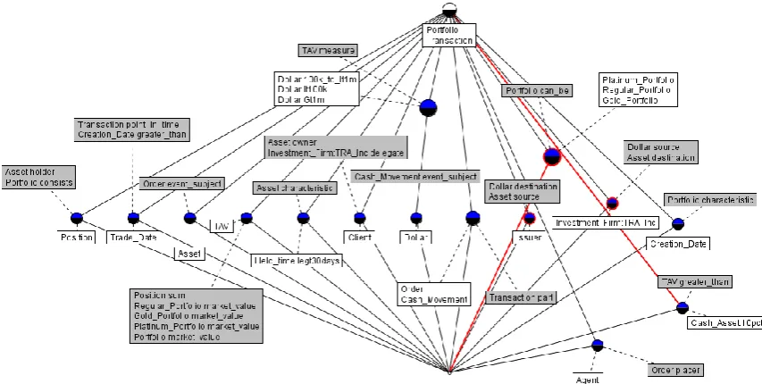 Fig. 3 - Business Architecture Model Verification FCA (MVe) 