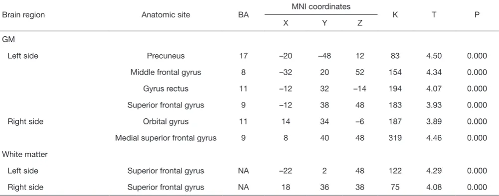 Table 2 Regional brain volumes reduced in patients with alcohol addiction compared to healthy controls