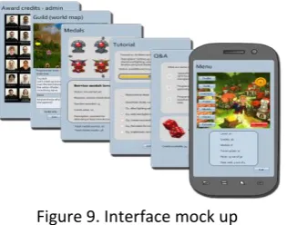 Figure 9. Interface mock up 