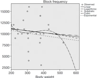 Table 1 Model summary and parameter estimates