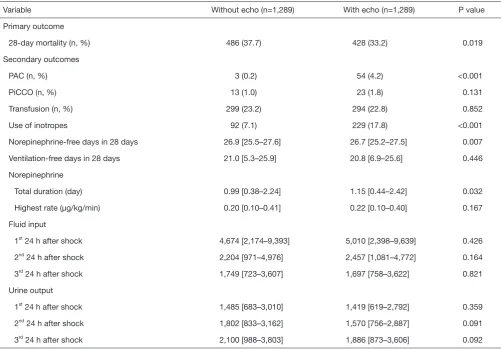 Table 1 (continued)