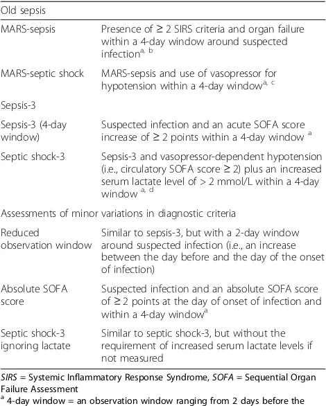 Table 1 Sepsis definitions