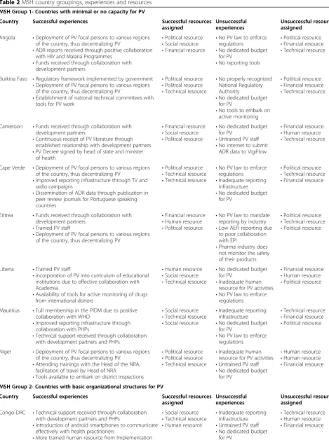 Table 2 MSH country groupings, experiences and resources